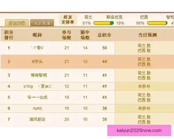 世界杯竞猜赔率深度解析与赛果预测全方位指南