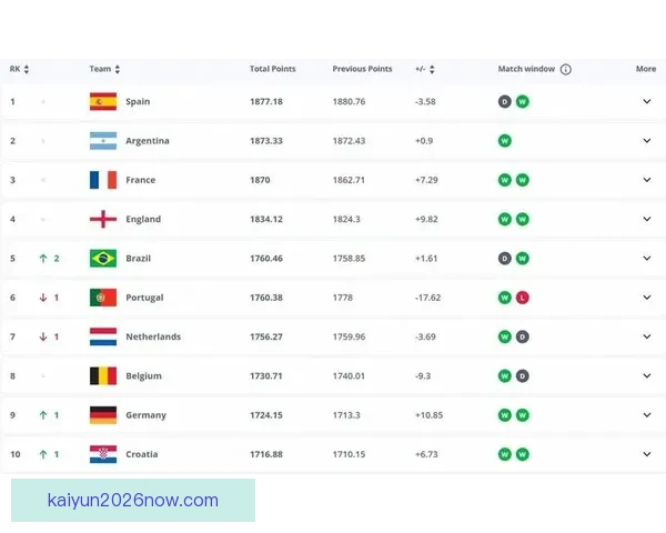 最新世界杯竞猜赔率实时查询与赛前数据分析指南