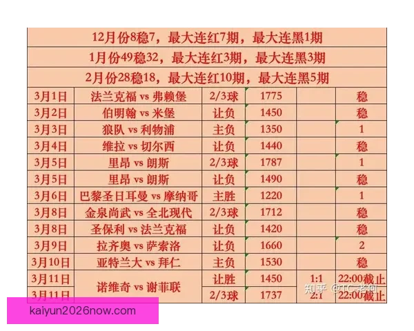 最新世界杯竞猜赔率实时查询与赛果分析指南