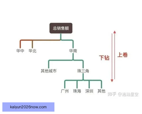 体育竞猜预测新思路 如何通过数据分析提升投注成功率
