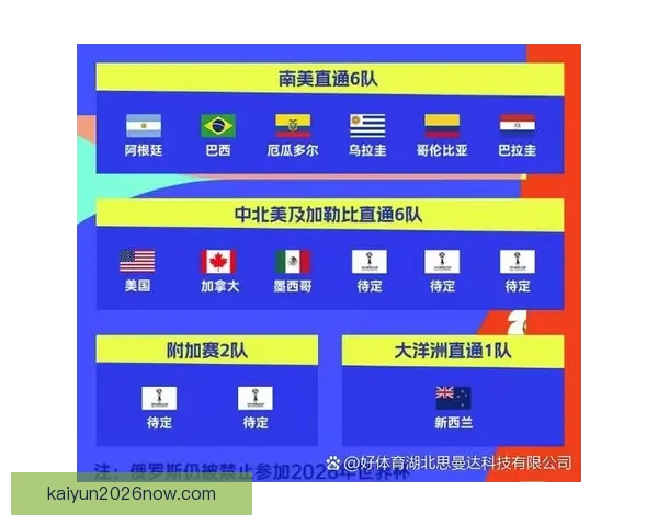 2026世界杯晋级球队全面解析与夺冠热门前瞻分析